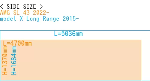 #AMG SL 43 2022- + model X Long Range 2015-